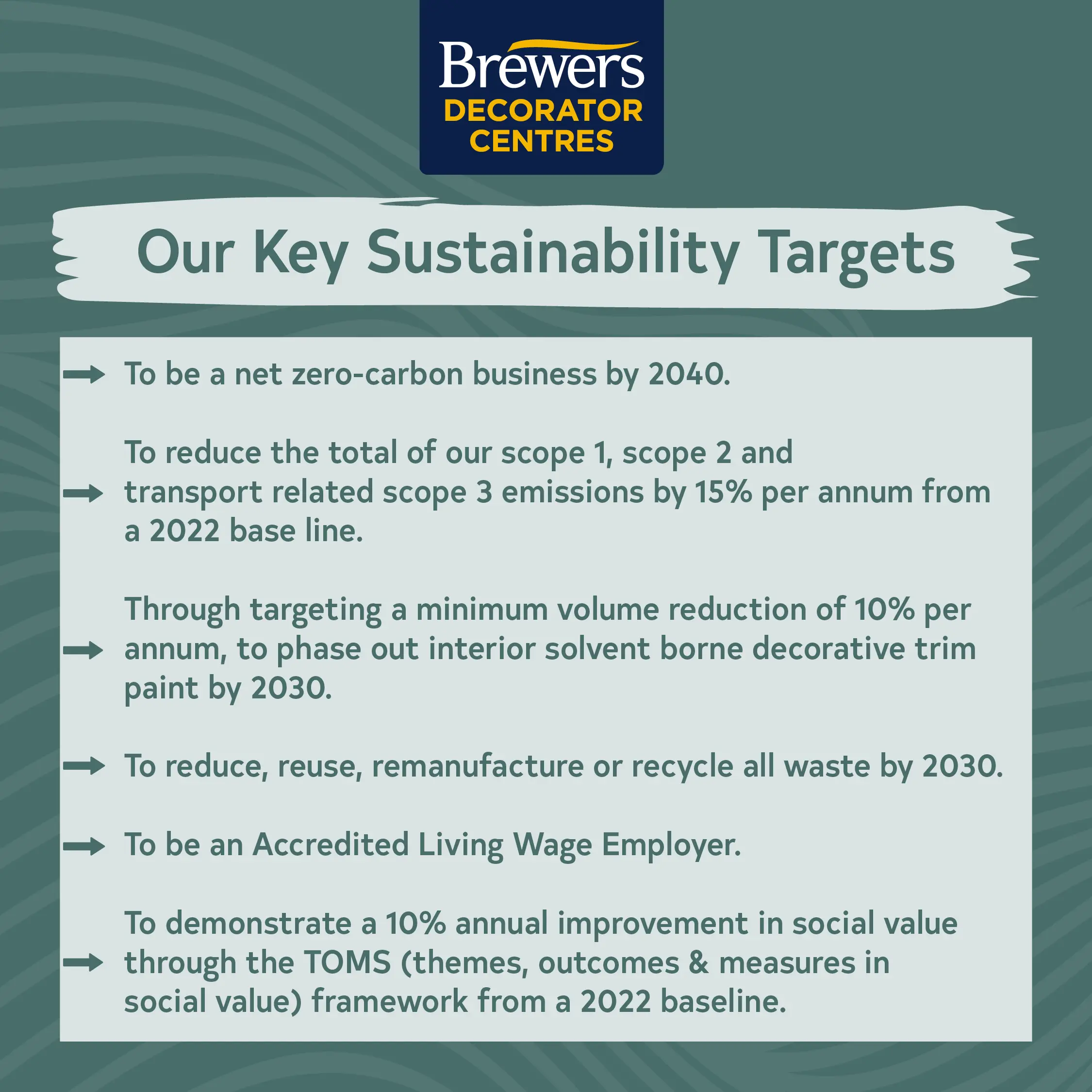 Our key sustainability targets.