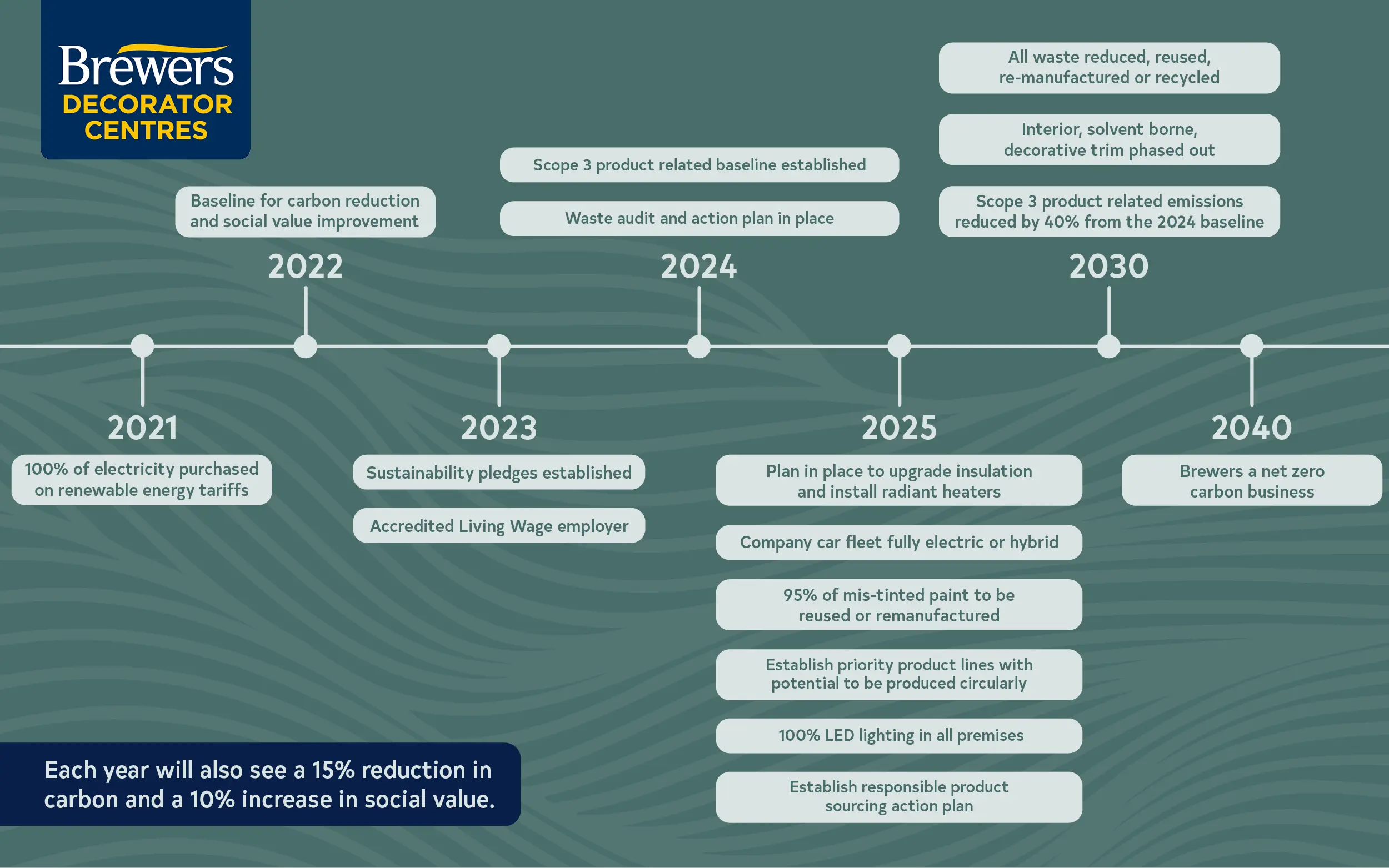 Our vision, aim and pledges.
