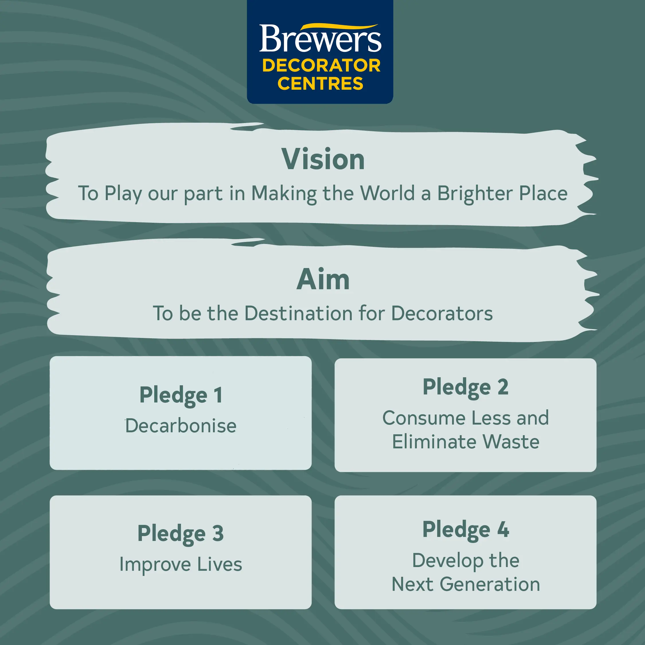 Our vision, aim and pledges.