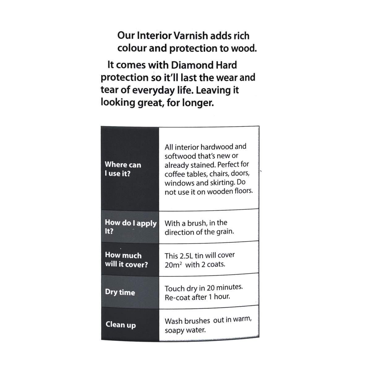 Ronseal Interior Varnish Clear Satin Clear