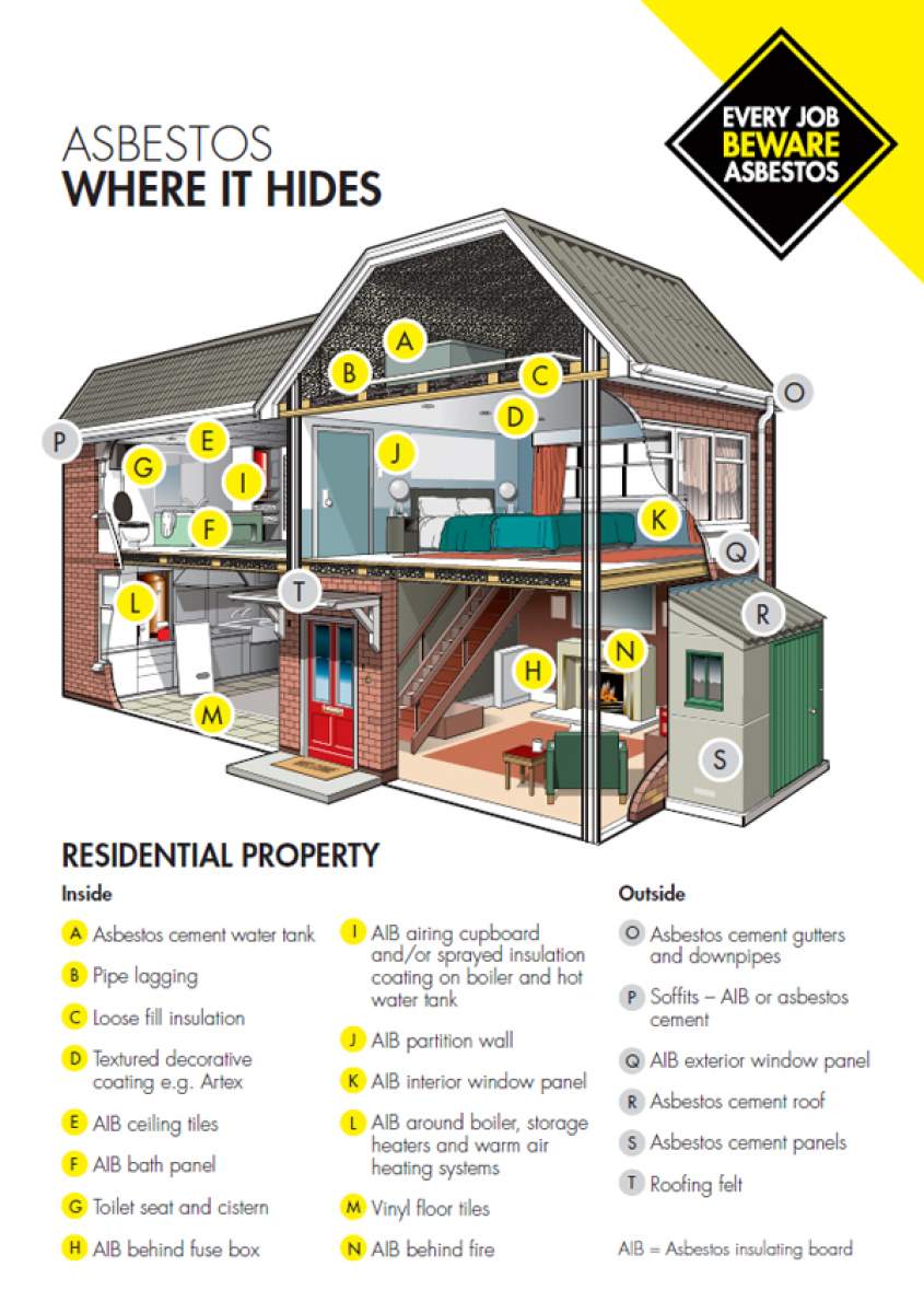 Asbestos, where it could be hiding in residential properties