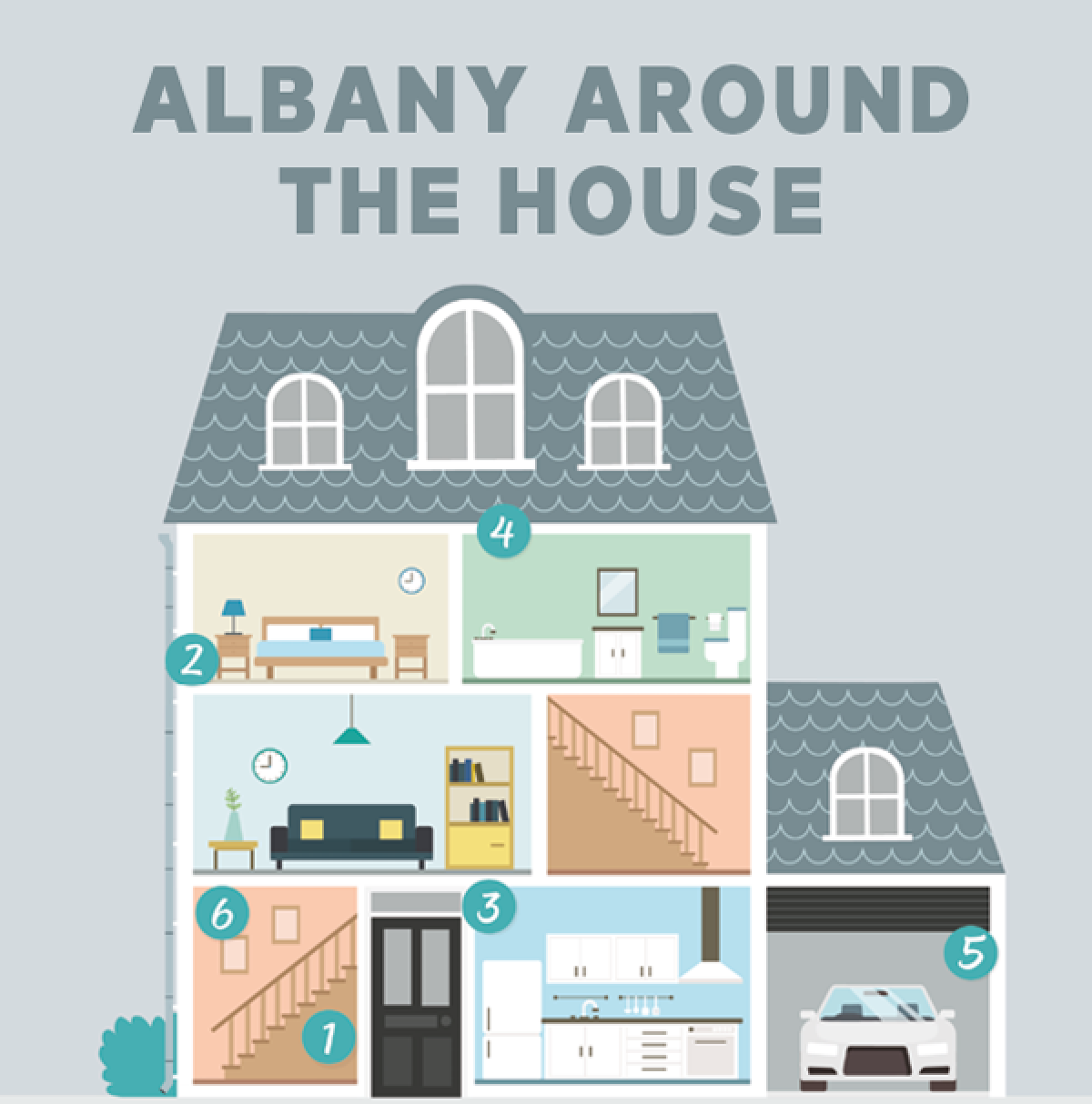 Albany Around The House