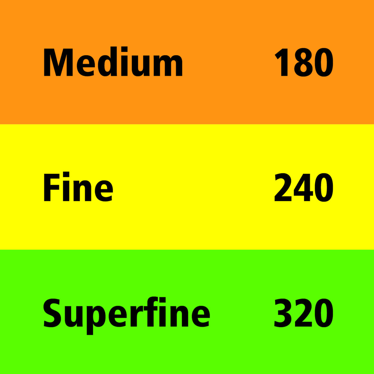 Siasponge Grit Options