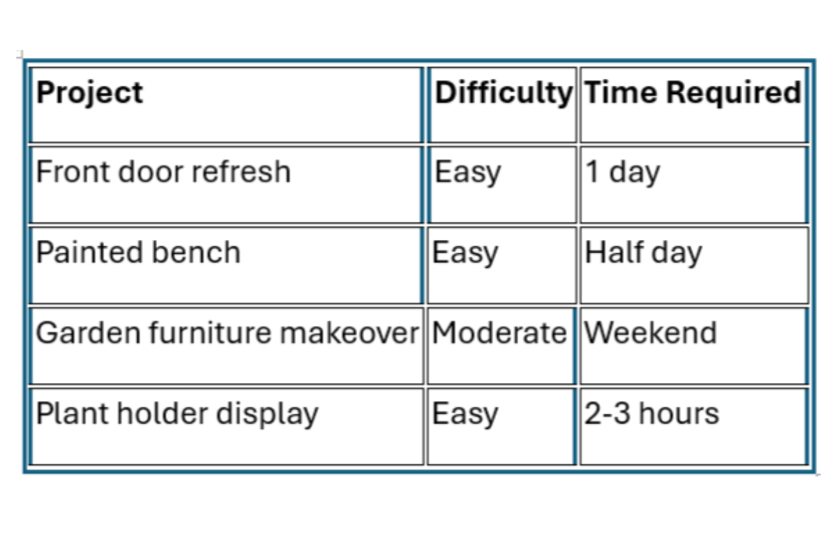 Table