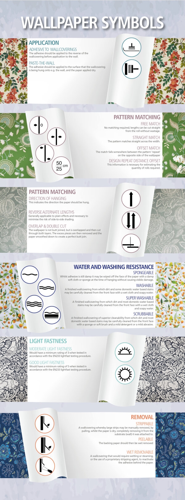 Wallpaper symbols...the meanings behind the marks!