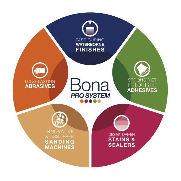 Bona Logo.